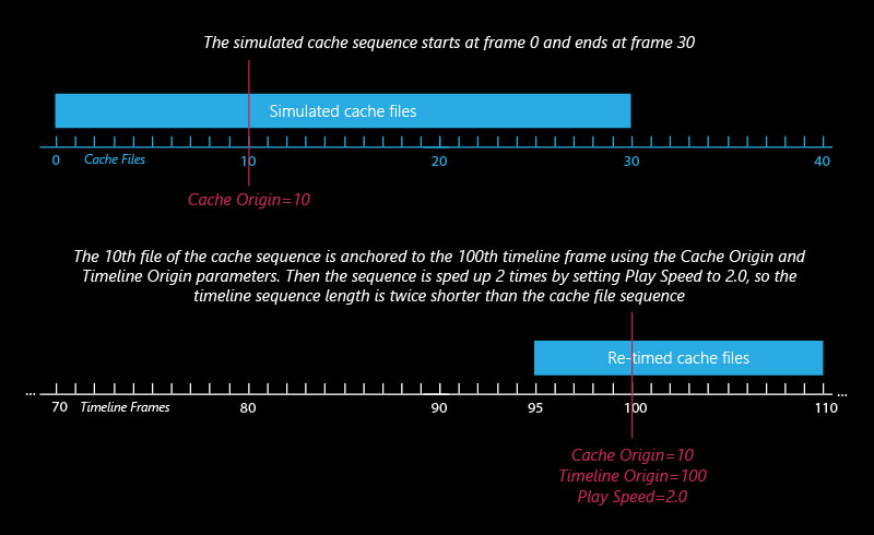 images/download/attachments/60098713/PHX_TimelineOrigin_CacheOrigin.jpg