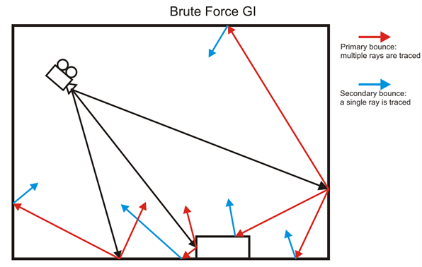 images/download/attachments/60099989/BruteForce_1.png