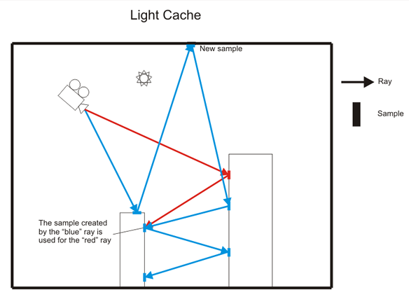 images/download/attachments/60099995/LightCache_01.png