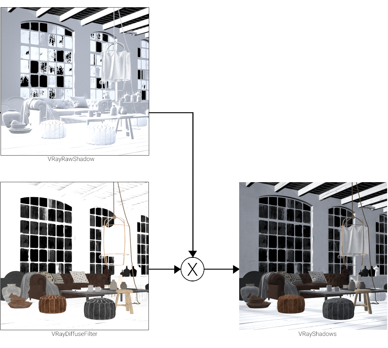 images/download/attachments/60100287/VRayShadows_Graph_00000.png