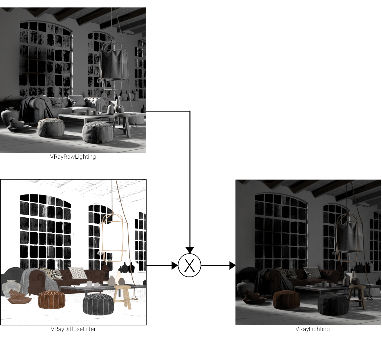 images/download/attachments/60100332/VRayLghting_graph_v02_00000.png
