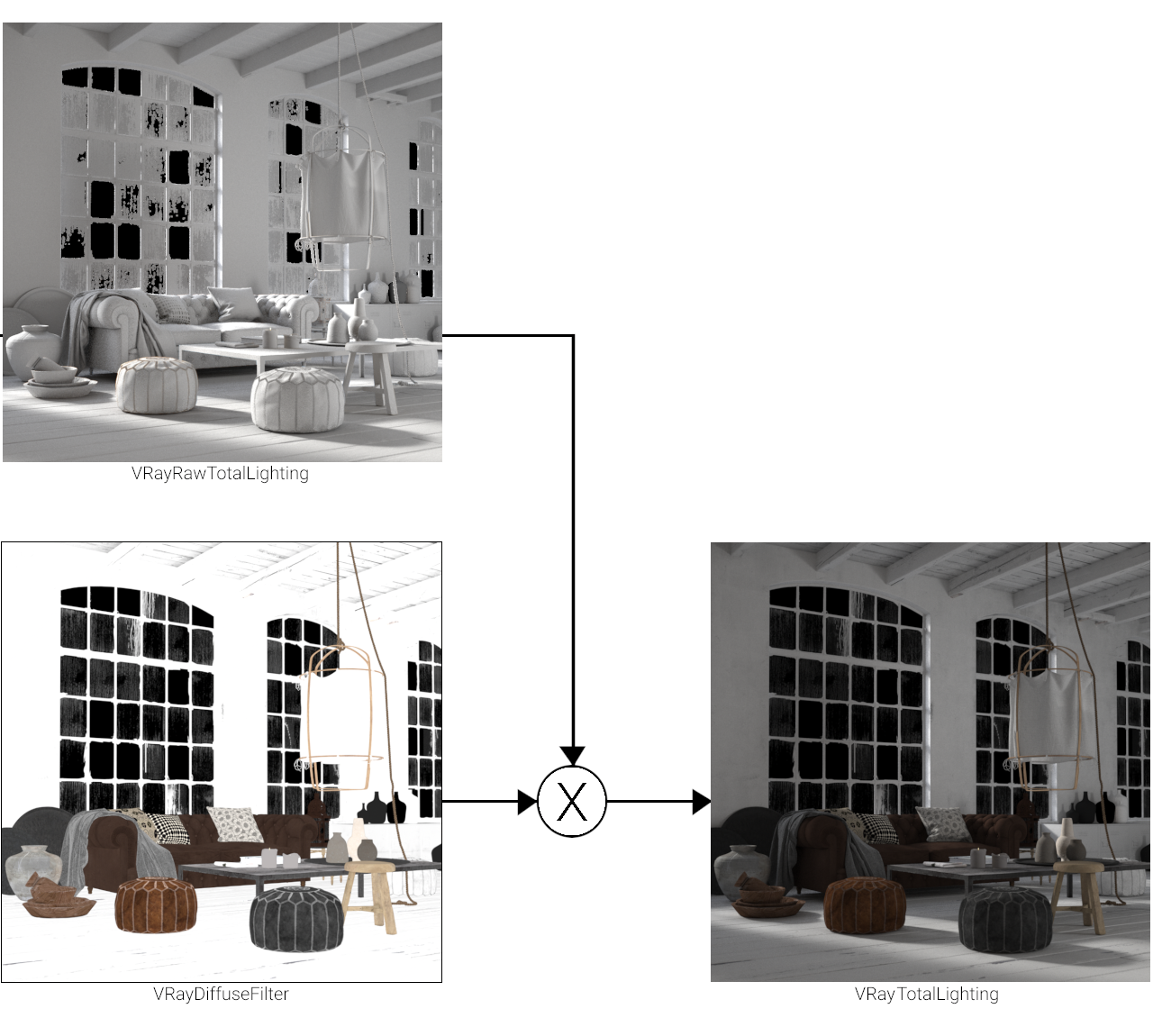images/download/attachments/60100341/VRayrawtotalLghting_graph_00000.png
