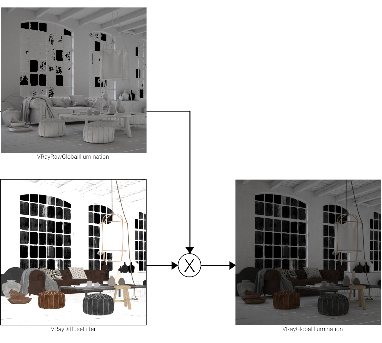 images/download/attachments/60100363/VRayGlobalIllumination_graph_00000.png