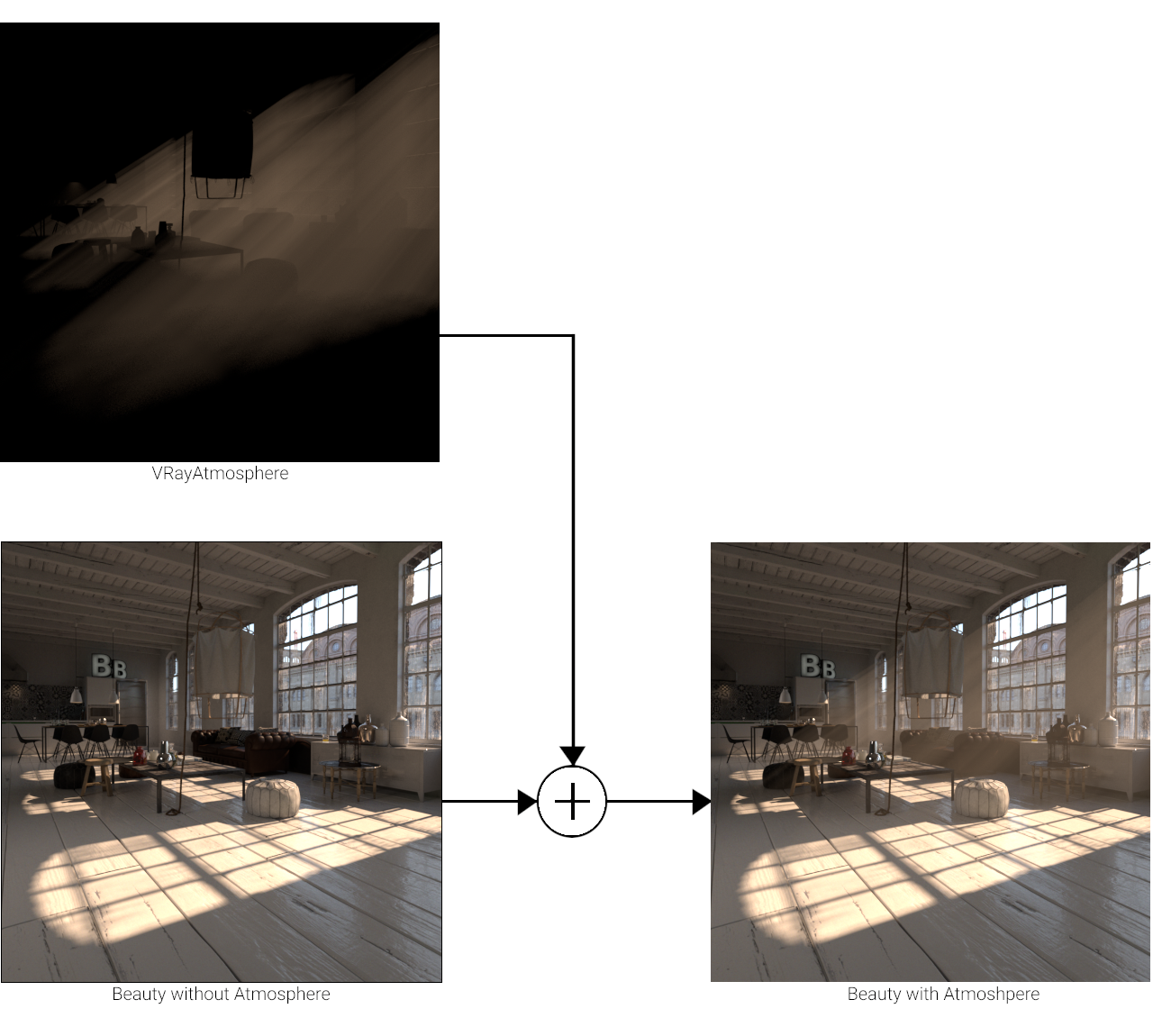 images/download/attachments/60100386/VRayAtmosphere_Graph_v01_00000.png