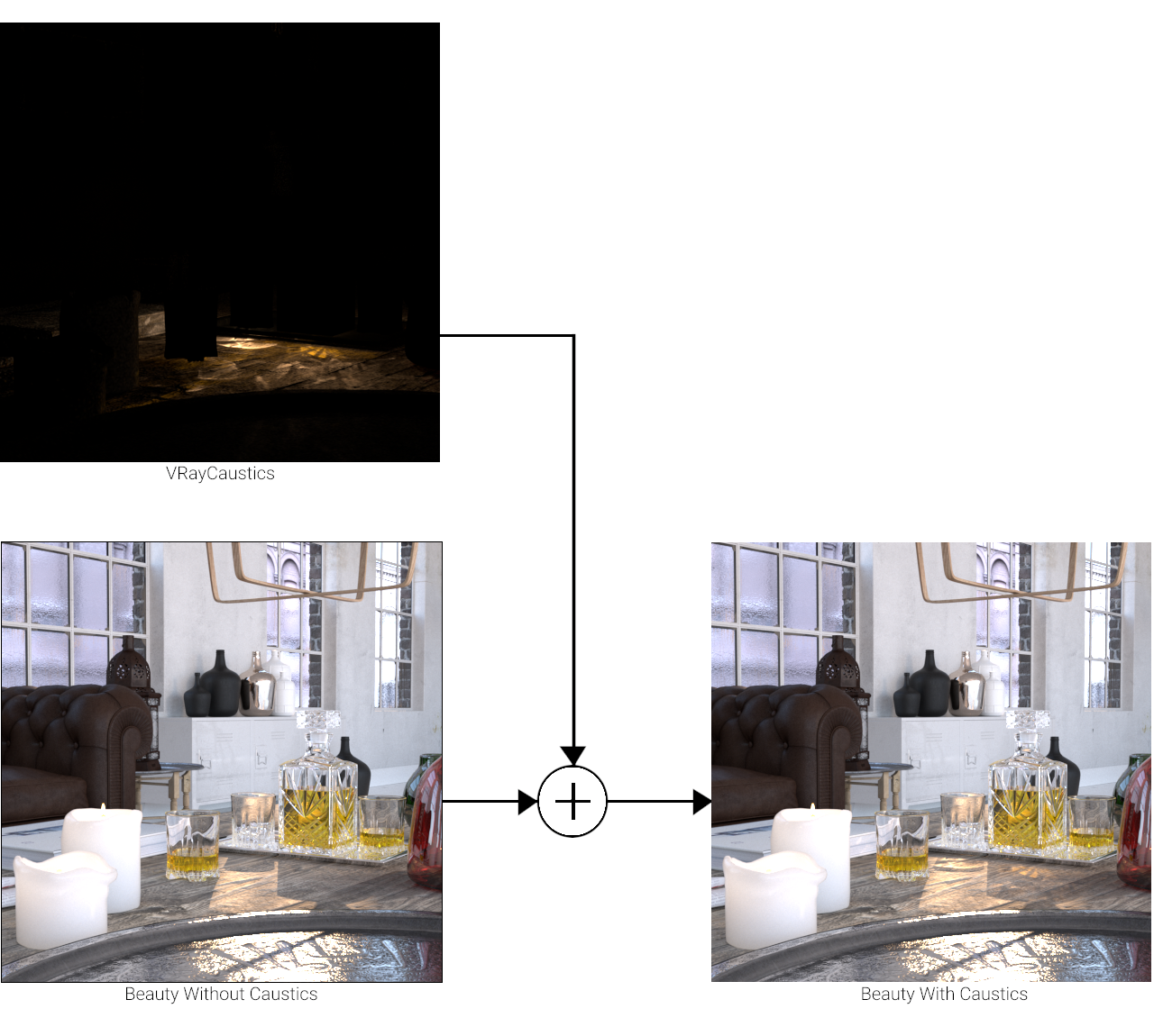 images/download/attachments/60100402/VRayCaustics_graph_00000.png
