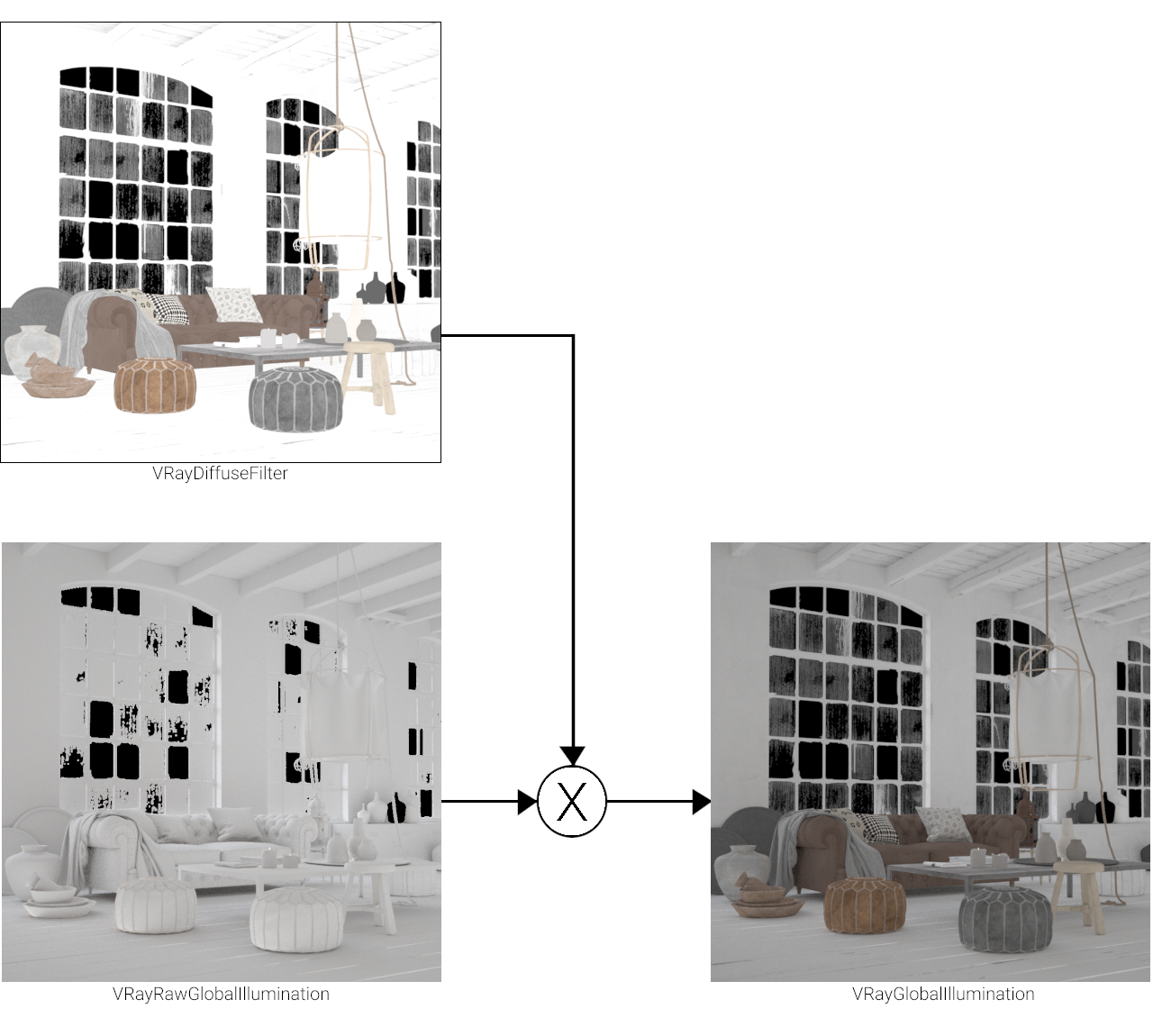 images/download/attachments/60100409/VRayDiffuseFilter_graph_00000.png