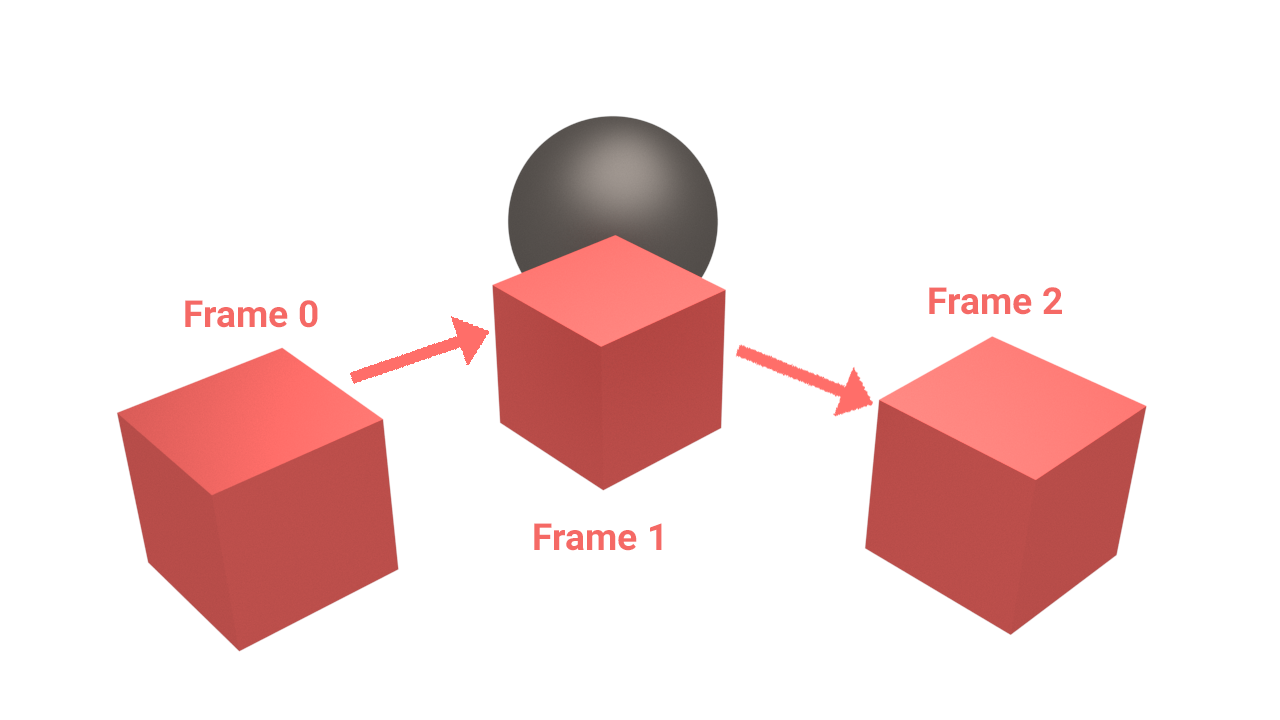 images/download/attachments/60101310/Duration_scheme.png